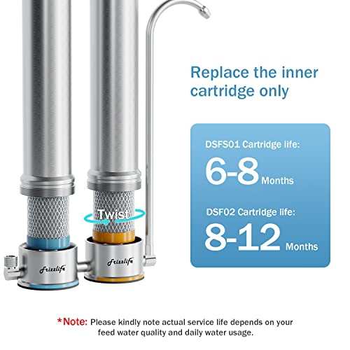 Frizzlife DSF02 Replacement Filter cartridge - For SS99, 2nd Stage For DS99/DS99-S, 3rd Stage For TS99/TS99-S