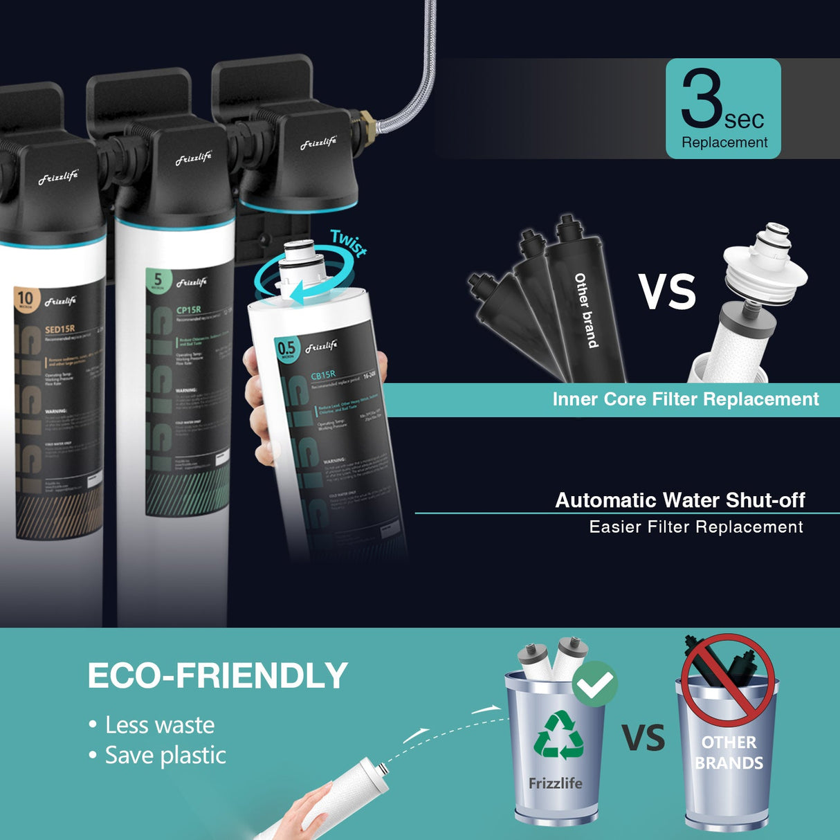 Frizzlife TW15 Under Sink Water Filter System, NSF/ANSI 53&42 Certified Elements, Reduce 99.99% Lead, Chlorine, Chloramine, Fluoride, Bad Taste & Odor
