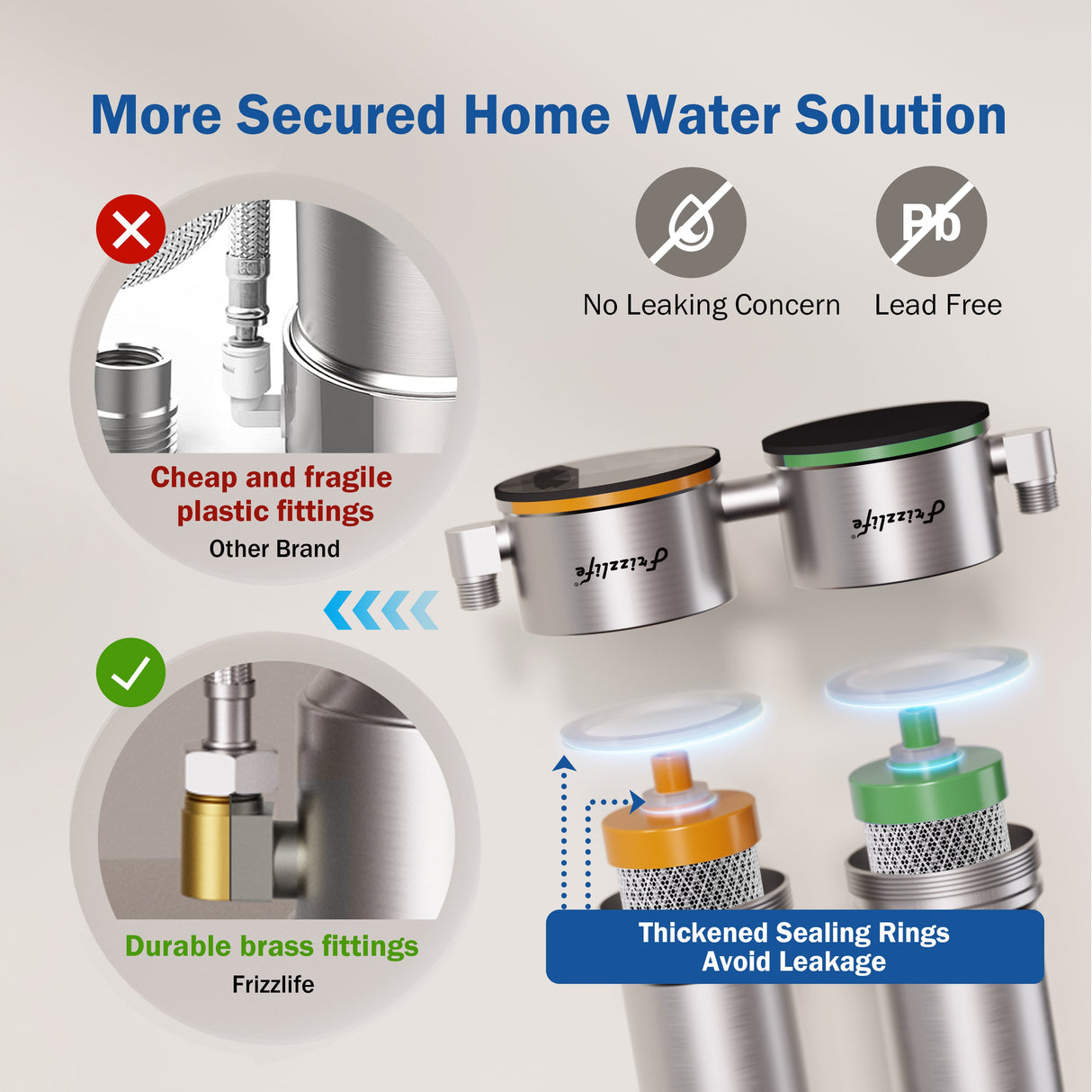 Frizzlife UDS99-S Untertisch-Wasserfiltersystem, 8-stufige Wasserfiltration mit Direktanschluss, 0,5 Mikron, reduziert 99,99 % Blei, Chlor, Schwermetalle, Kalk und Kalkstein, Edelstahl