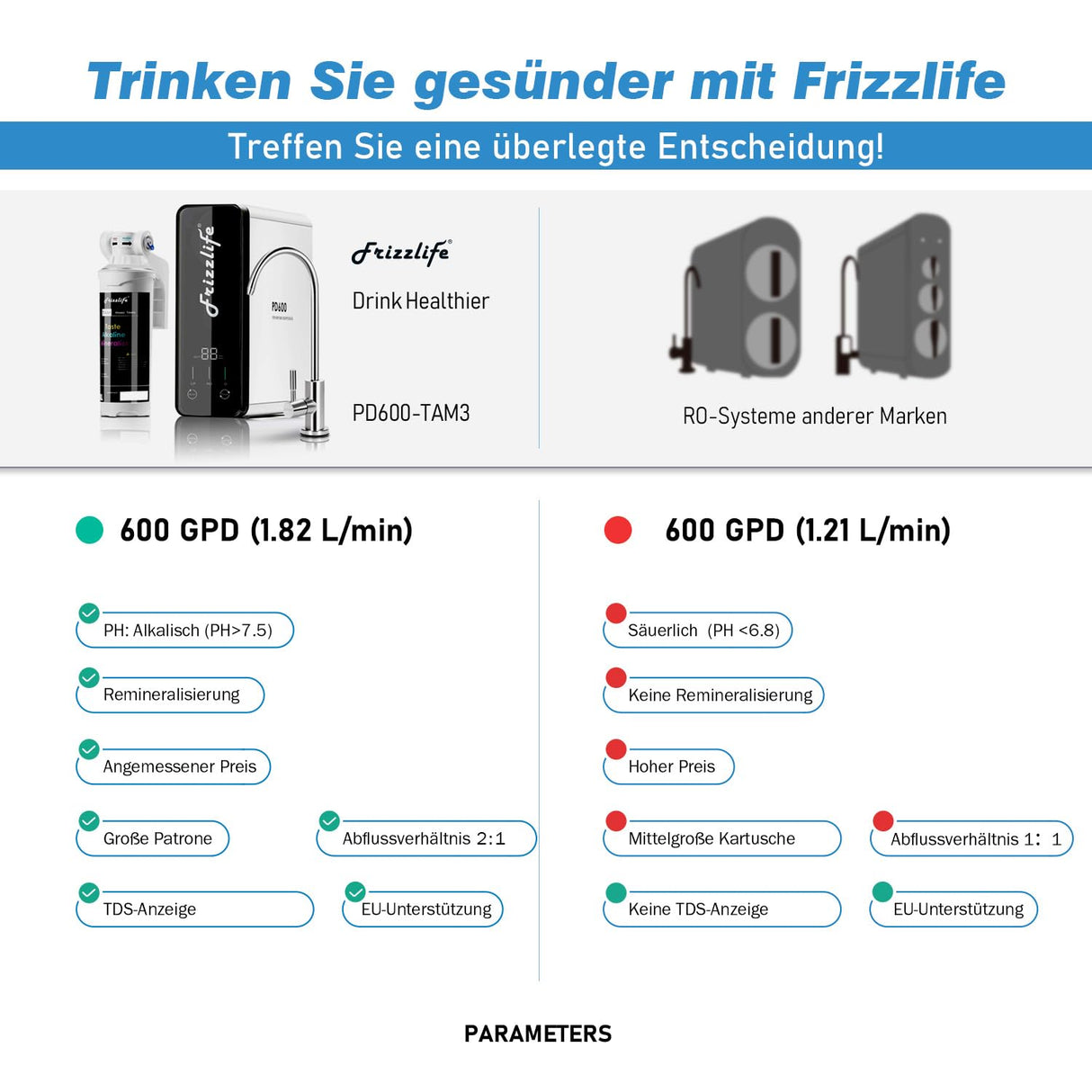 Frizzlife PD600-TAM3 600 GPD Umkehrosmoseanlage mit alkalischer Remineralisierung