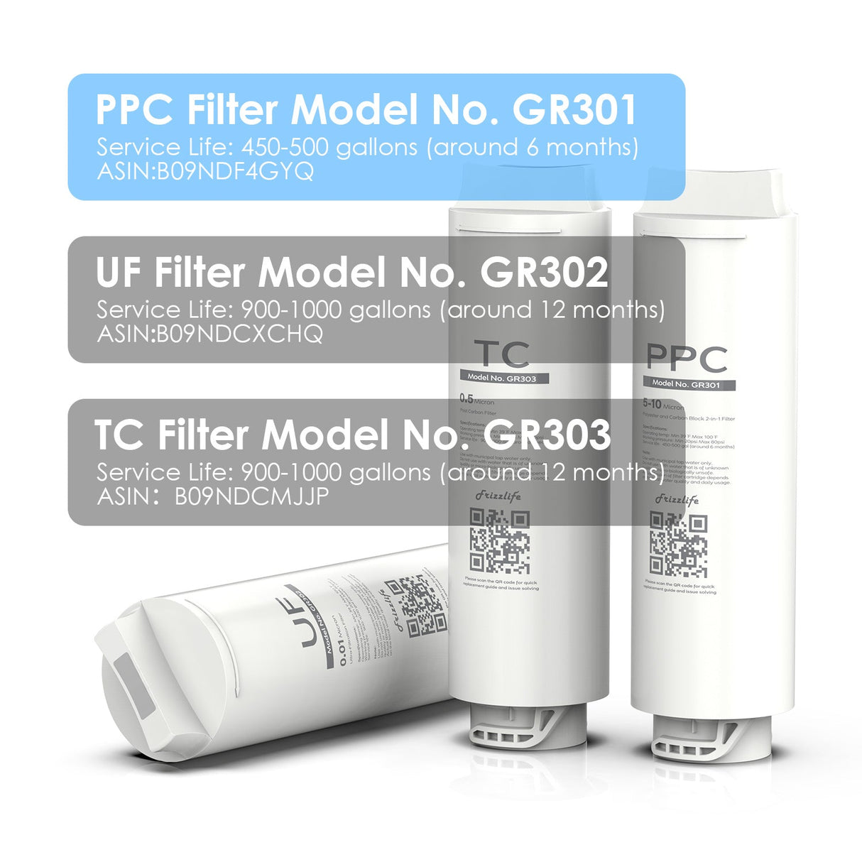 Frizzlife GR301 Ersatzfilterkartusche (PPC) für GX99 Ultrafiltrations-Wasserfilter