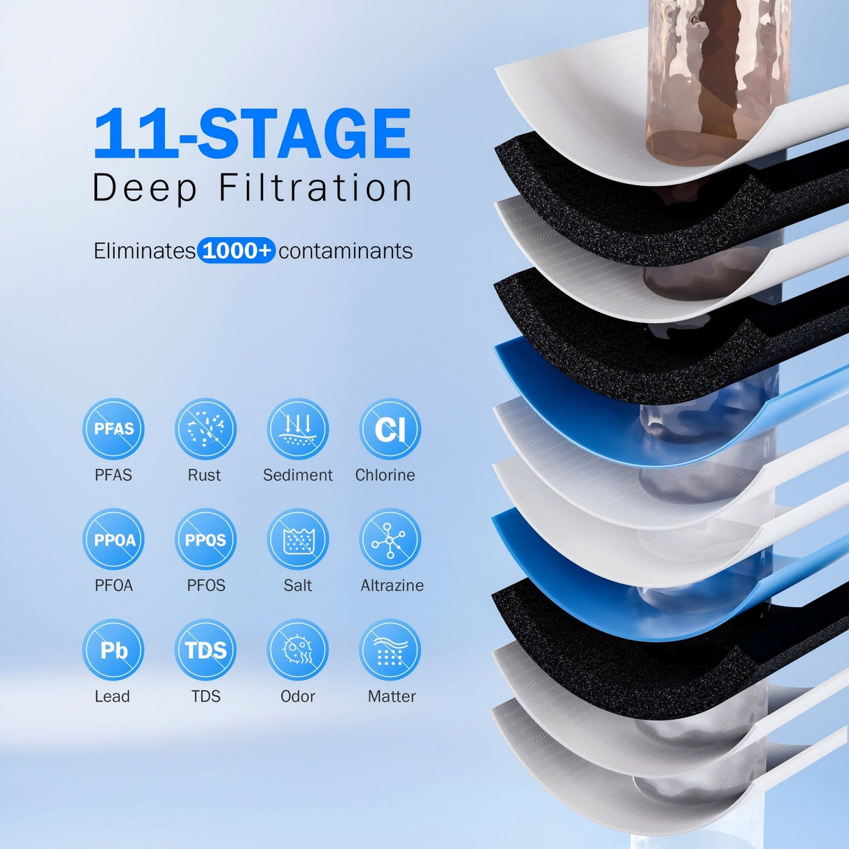 【Pre Order-ETA on May 20】Frizzlife RO Reverse Osmosis Water Filtration System - 1200 GPD Fast Flow Under Sink RO Water Filter, Tankless, Reduces TDS, Compact, PD1200
