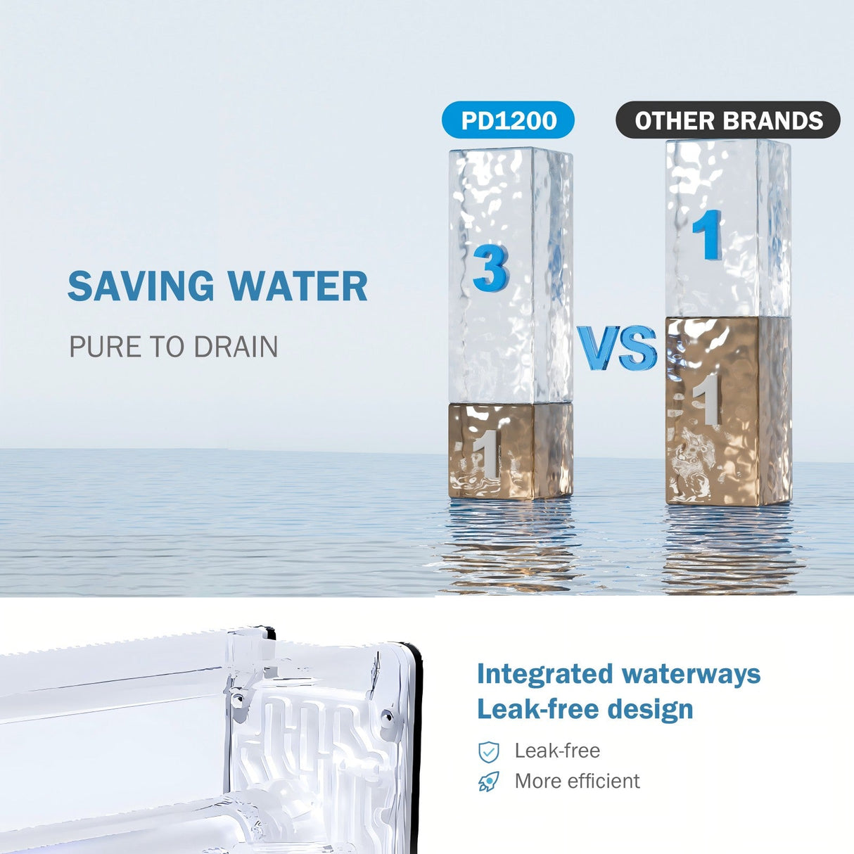 【Pre Order-ETA on May 20】Frizzlife RO Reverse Osmosis Water Filtration System - 1200 GPD Fast Flow Under Sink RO Water Filter, Tankless, Reduces TDS, Compact, PD1200