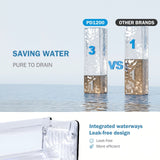 【Pre Order-ETA on May 20】Frizzlife RO Reverse Osmosis Water Filtration System - 1200 GPD Fast Flow Under Sink RO Water Filter, Tankless, Reduces TDS, Compact, PD1200